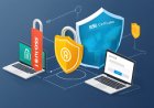 The best practices for securing networks and devices
