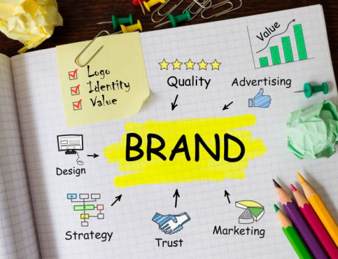 Create a brand personality